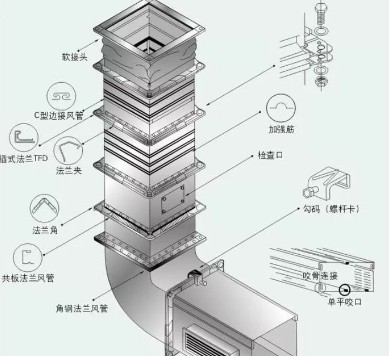 廚房抽排系統(tǒng)設計