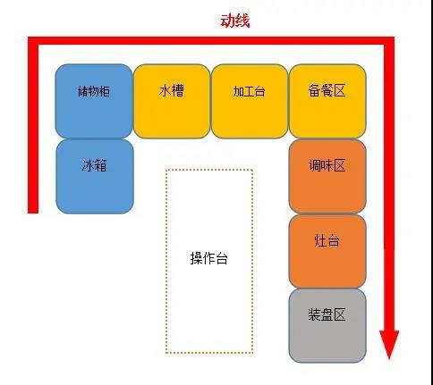 酒店廚房設(shè)計(jì)