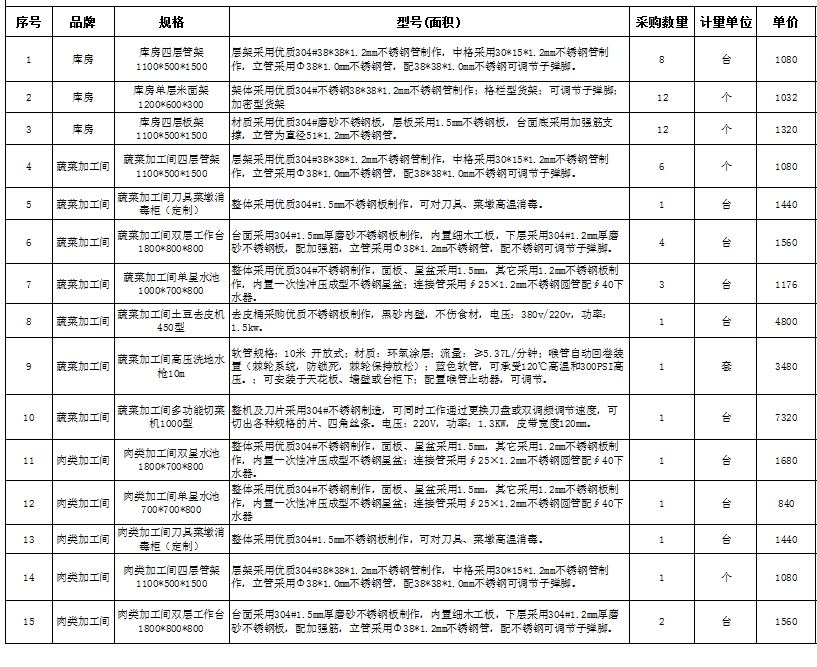 食堂廚房設(shè)備報(bào)價(jià)清單