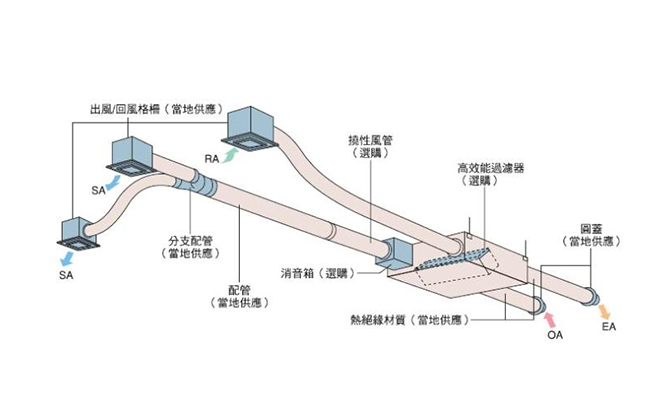 商用廚房設計公司