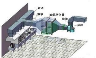 飯店食堂廚房油煙處理方案及措施