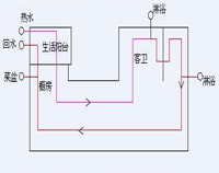 專業(yè)酒店廚房設備公司為你專業(yè)介紹酒店廚房用電情況