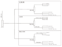 商用廚具生產(chǎn)廠家為你介紹商用廚房供電系統(tǒng)概況