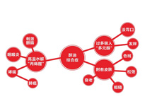 廚房廚具設(shè)備廠家告訴你廚房油煙的主要危害和危害對象