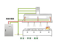 成都商用廚具廠家教你餐飲廚房如何做好消防設(shè)計(jì)